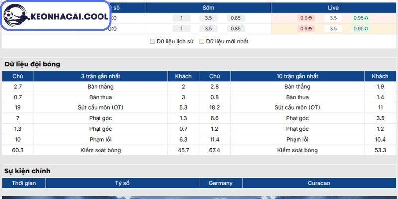 Soi kèo Đức vs Curacao (00h00 15/06, FIFA World Cup) 1 Phong độ Đức mới nhất