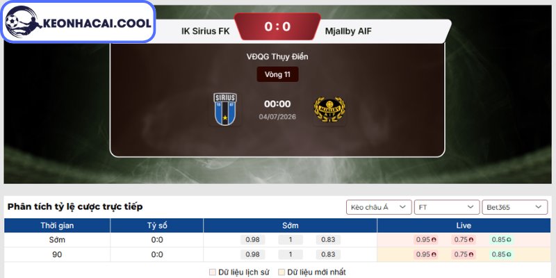 Soi kèo IK Sirius vs Mjällby AIF (00h00 04/07, VĐQG Thụy Điển) 2 Kèo châu Á trận IK Sirius vs Mjällby AIF (00h00 04/07, VĐQG Thụy Điển)