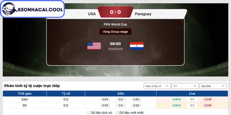 Soi kèo Mỹ vs Paraguay (08h00 13/06, FIFA World Cup) 2 Kèo châu Á trận Mỹ vs Paraguay (08h00 13/06, FIFA World Cup)