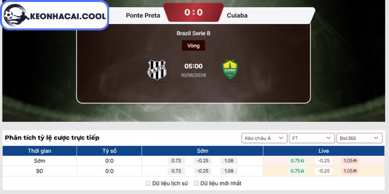Soi kèo Ponte Preta vs Cuiaba (05h00 10/06, Brazil Serie B) 2 Kèo châu Á trận Ponte Preta vs Cuiaba (05h00 10/06, Brazil Serie B)