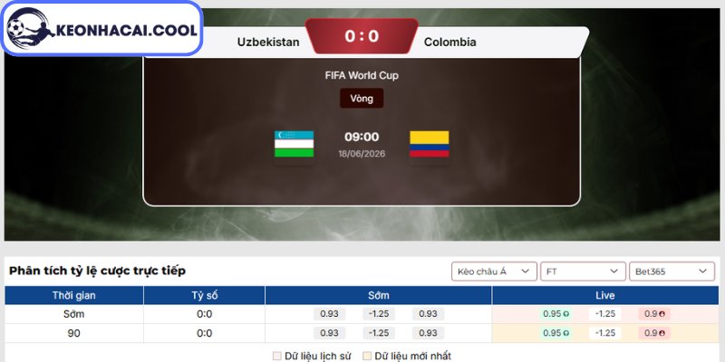 Soi kèo Uzbekistan vs Colombia (09h00 18/06, FIFA World Cup) 2 Kèo châu Á trận Uzbekistan vs Colombia (09h00 18/06, FIFA World Cup)