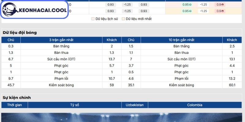 Soi kèo Uzbekistan vs Colombia (09h00 18/06, FIFA World Cup) 1 Phong độ Uzbekistan gần nhất